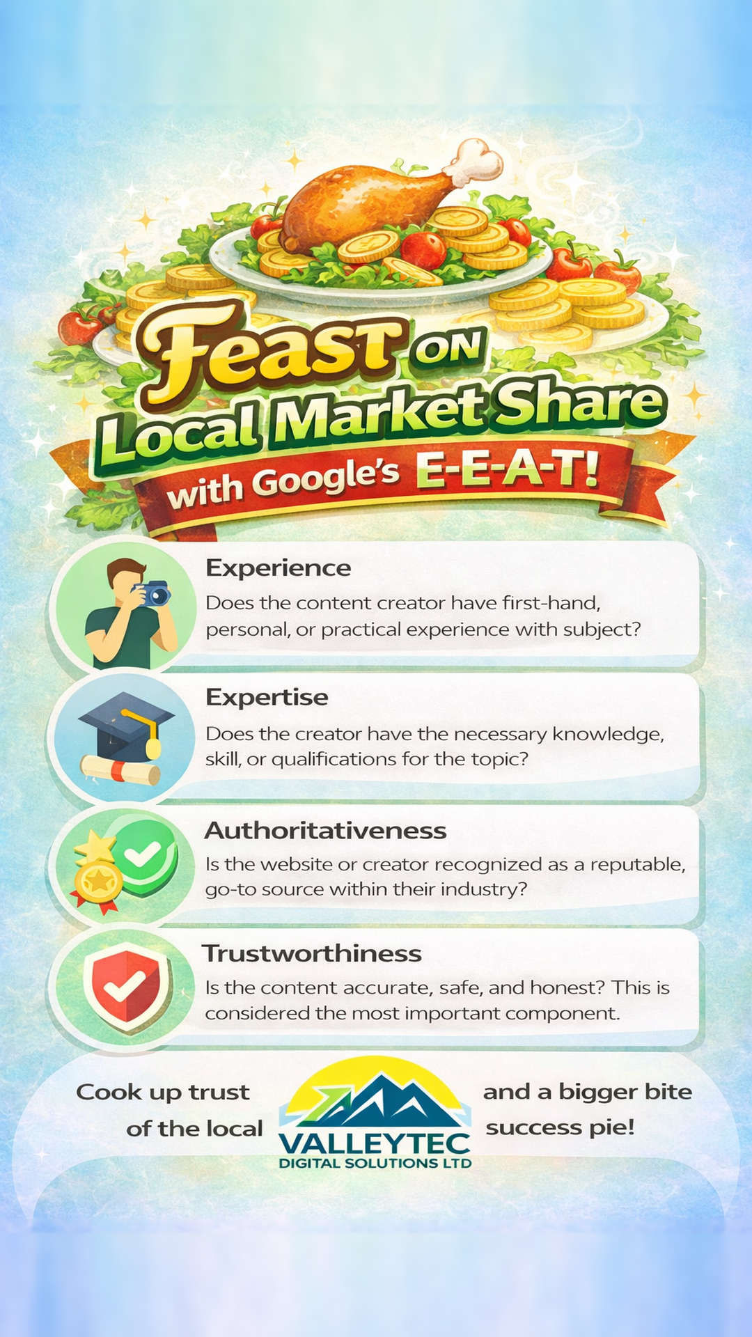 Feast on Market Share