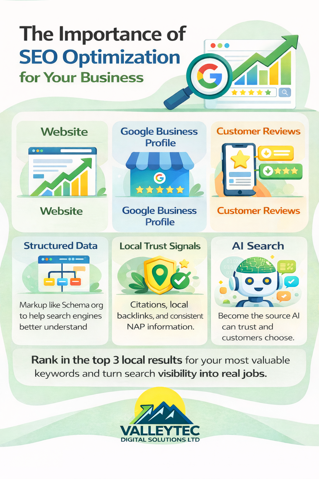 Local AI-SEO Optimization
