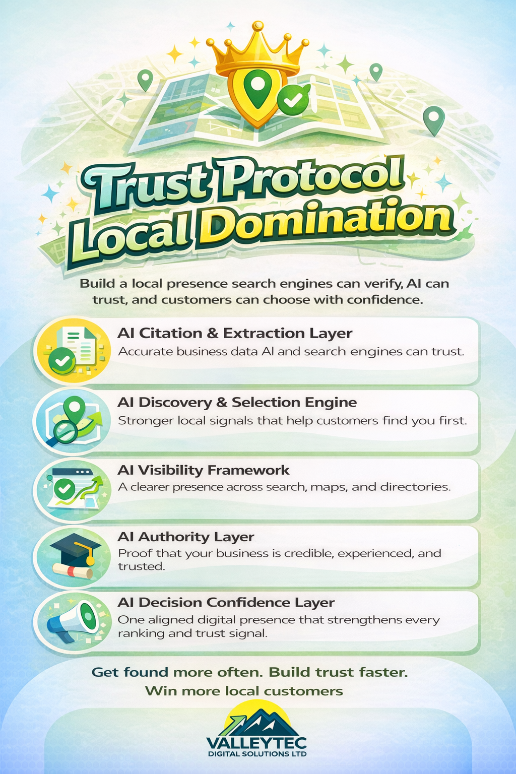 Infographic showing the Trust Protocol for Local SEO with six strategic tiers that build AI trust, local visibility, authority, and customer confidence.